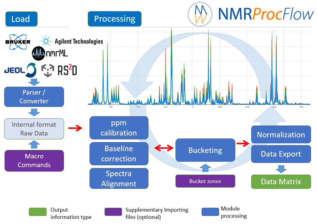 How To Use Topspin Nmr Software