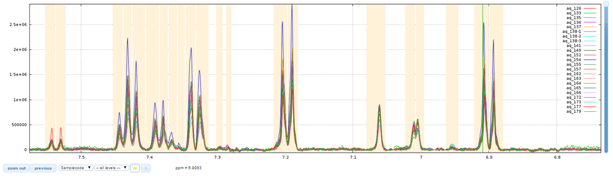 NMR Spectra